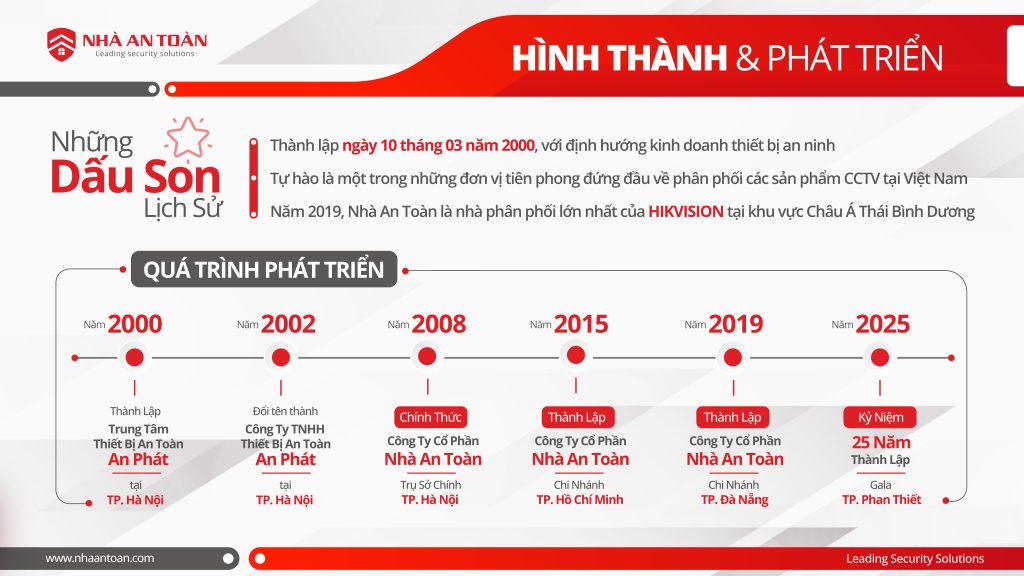 Cột mốc phát triển Nhà An Toàn